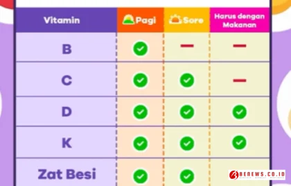 aturan minum vitamin