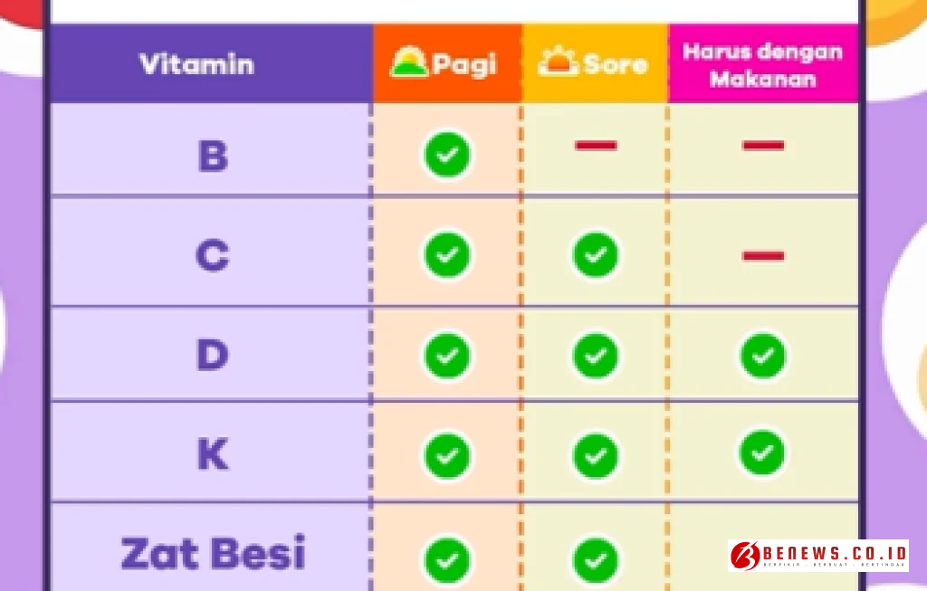 aturan minum vitamin