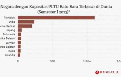 kapasitas PLTU batu bara