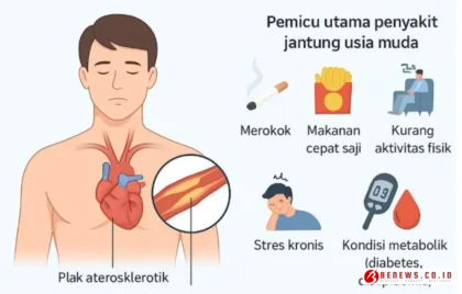 stres kronis fisik