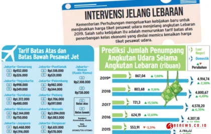 tarif batas atas pesawat