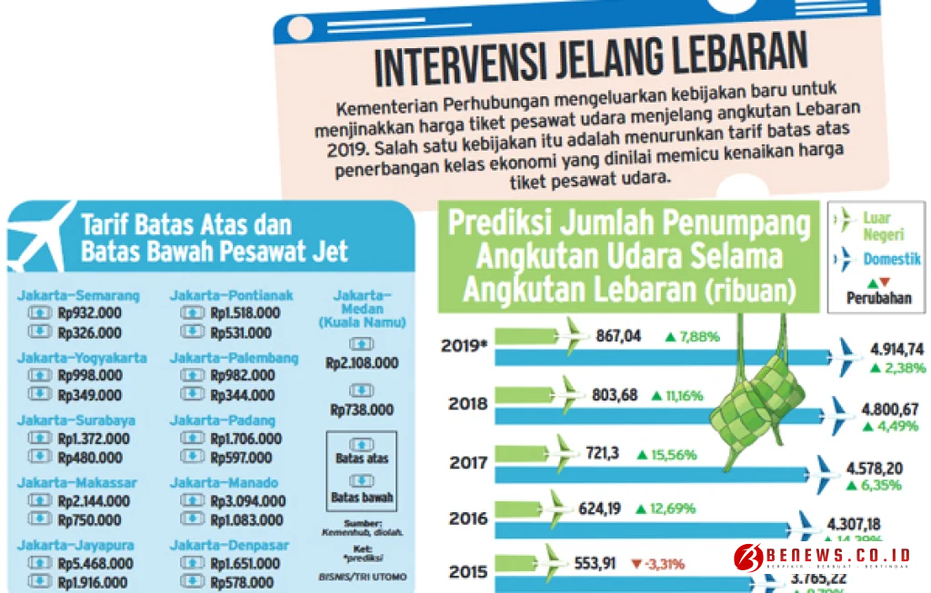 tarif batas atas pesawat